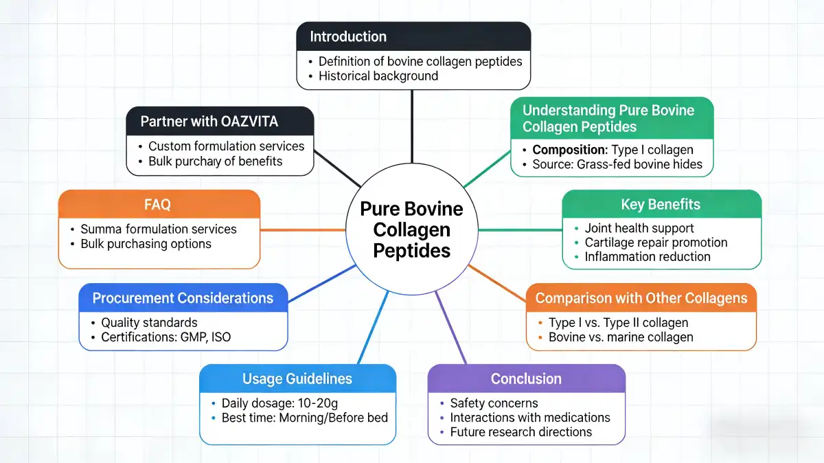 Bovine Collagen Peptides Powder