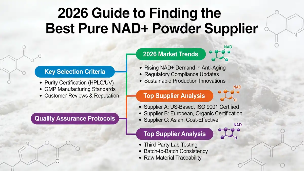 NAD Powder NAD Powder