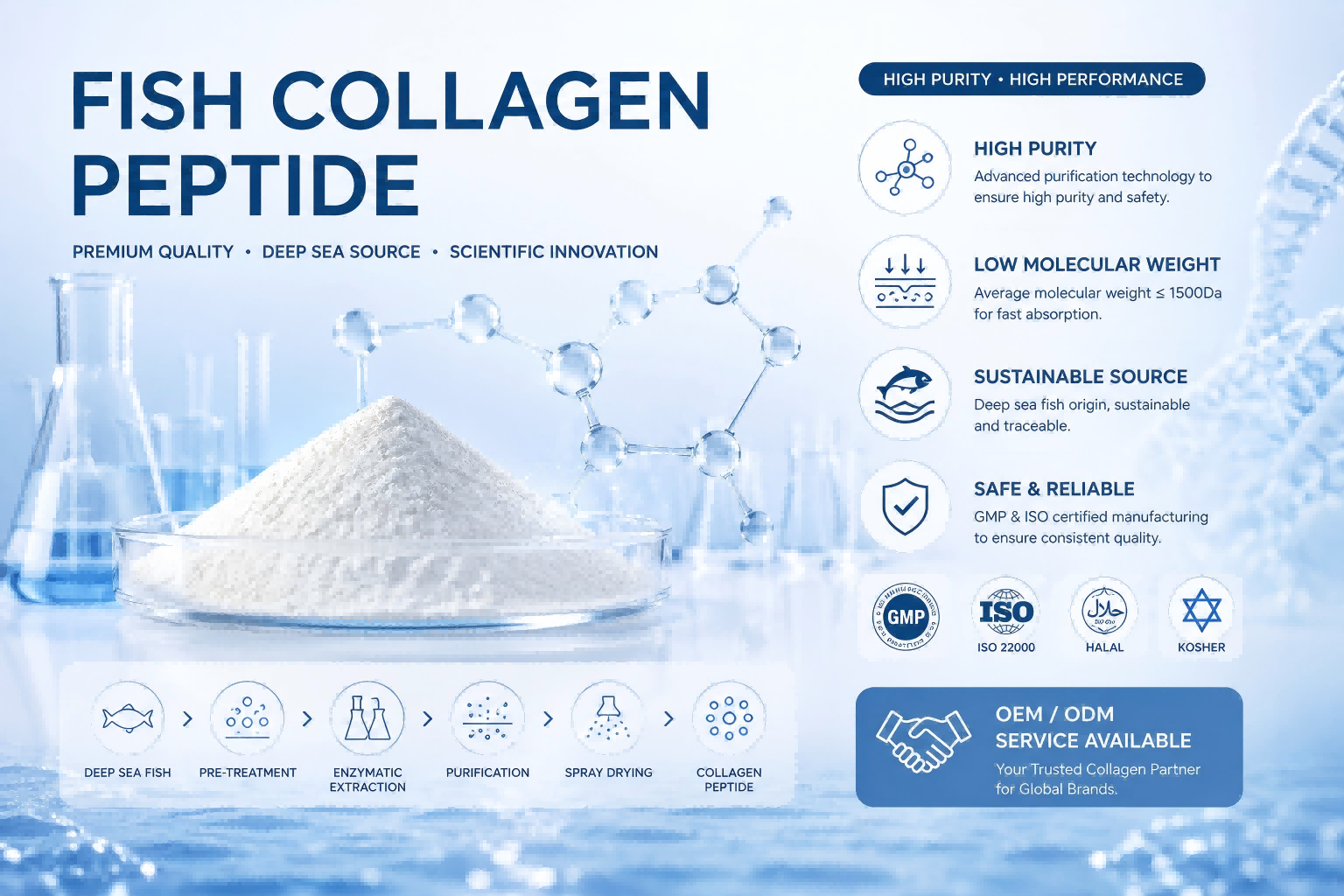Fish Collagen Peptide Quality Systems Meeting Australian Standards Fish Collagen Peptide Quality Systems Meeting Australian Standards